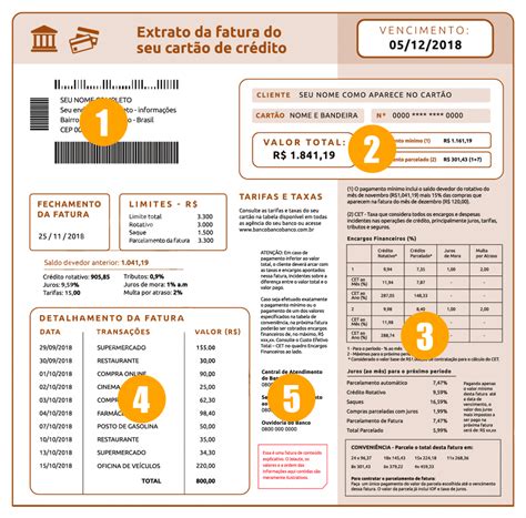 Fatura do cartão .